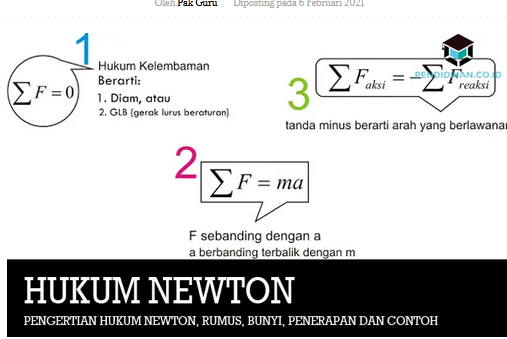 Detail Contoh Hukum 1 Newton Nomer 55