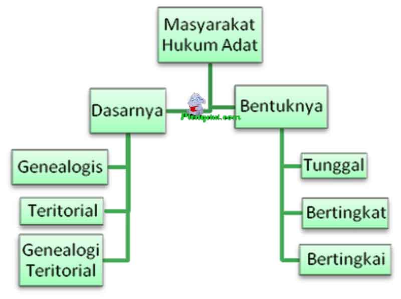 Detail Contoh Hukum Adat Jawa Nomer 53