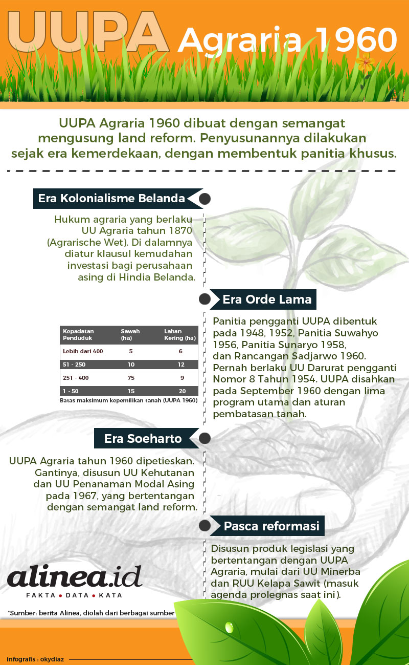 Detail Contoh Hukum Agraria Nomer 48