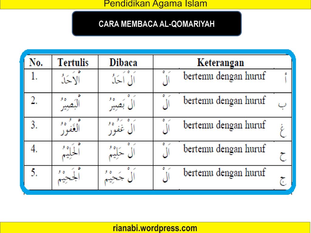 Detail Contoh Hukum Bacaan Al Qamariyah Nomer 12