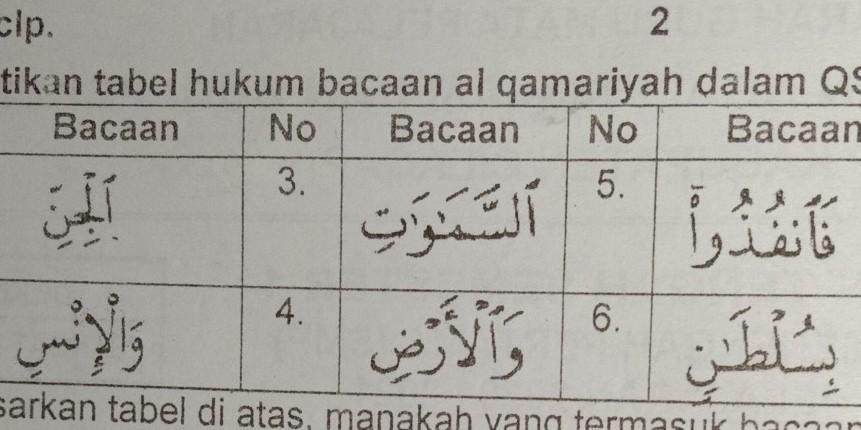 Detail Contoh Hukum Bacaan Al Qamariyah Nomer 38