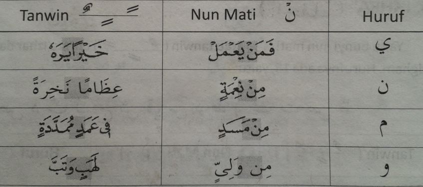 Detail Contoh Hukum Bacaan Idhar Nomer 28