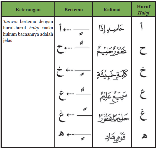 Detail Contoh Hukum Bacaan Idhar Nomer 5