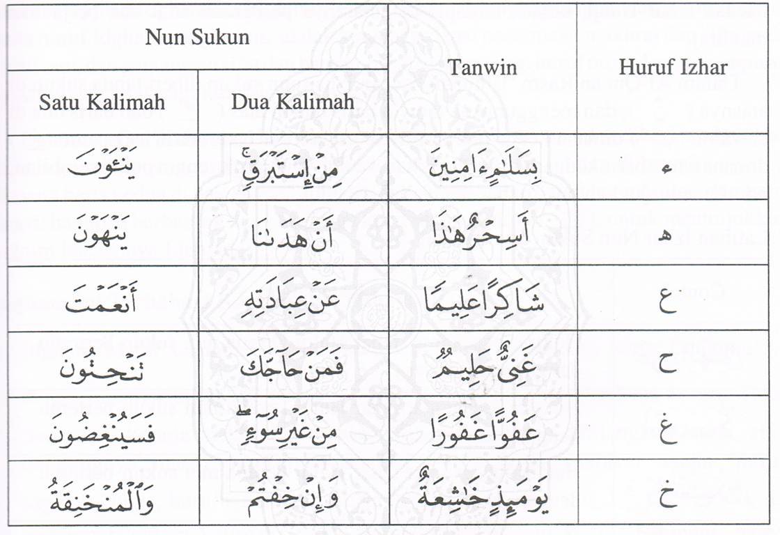 Detail Contoh Hukum Bacaan Izhar Halqi Nomer 45