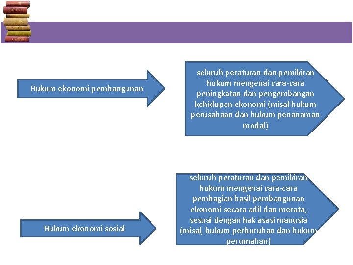 Detail Contoh Hukum Ekonomi Nomer 14