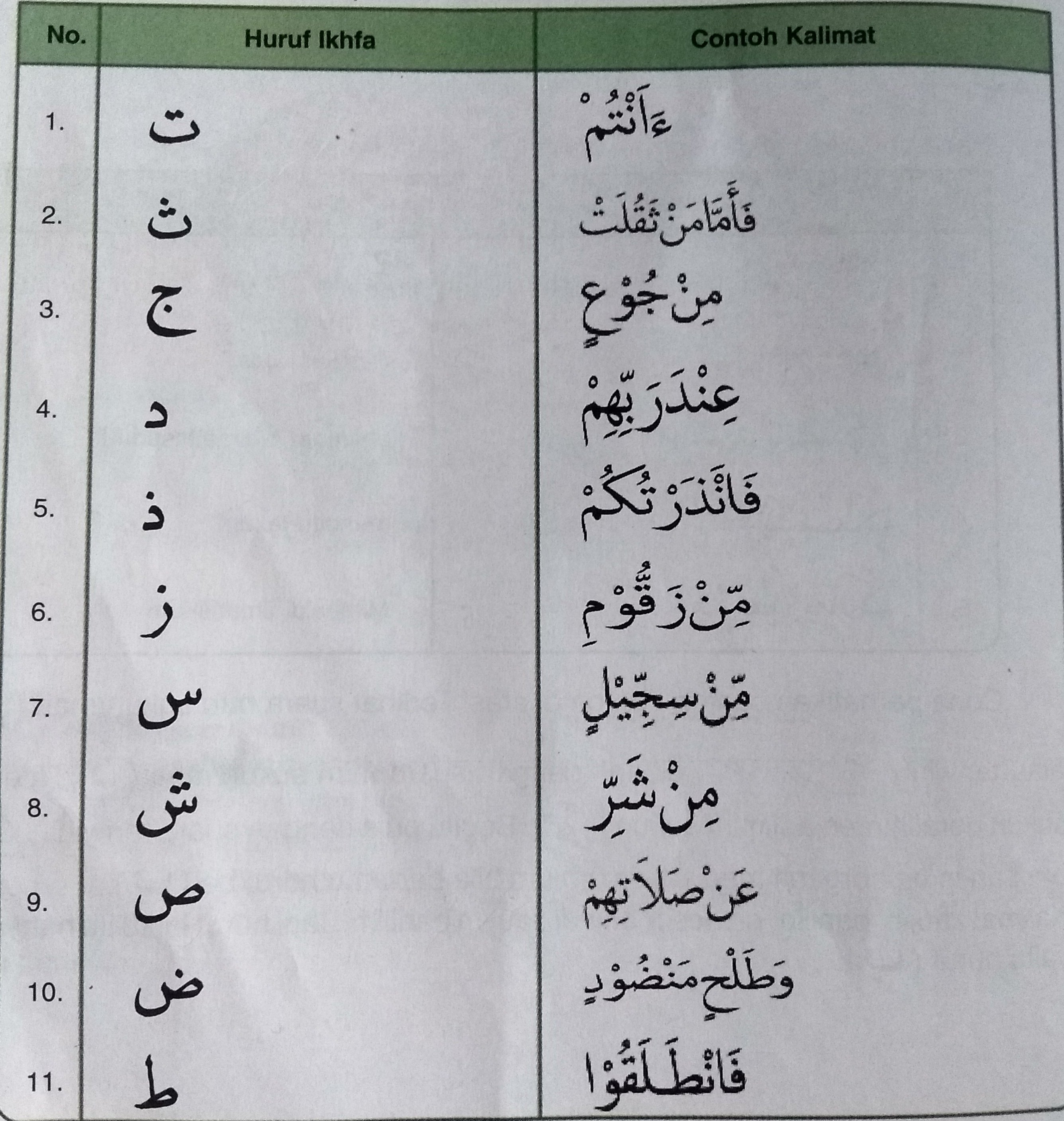 Detail Contoh Hukum Ikhfa Nomer 21