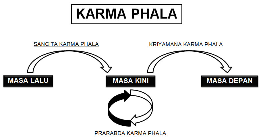 Detail Contoh Hukum Karma Nomer 7