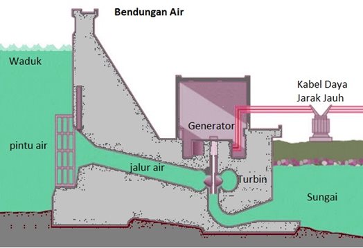 Contoh Hukum Kekekalan Energi - KibrisPDR