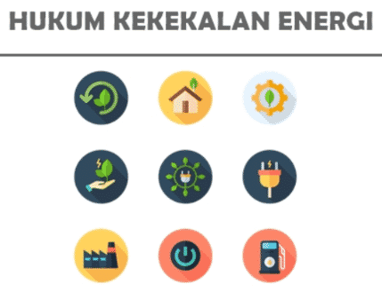 Detail Contoh Hukum Kekekalan Energi Nomer 4