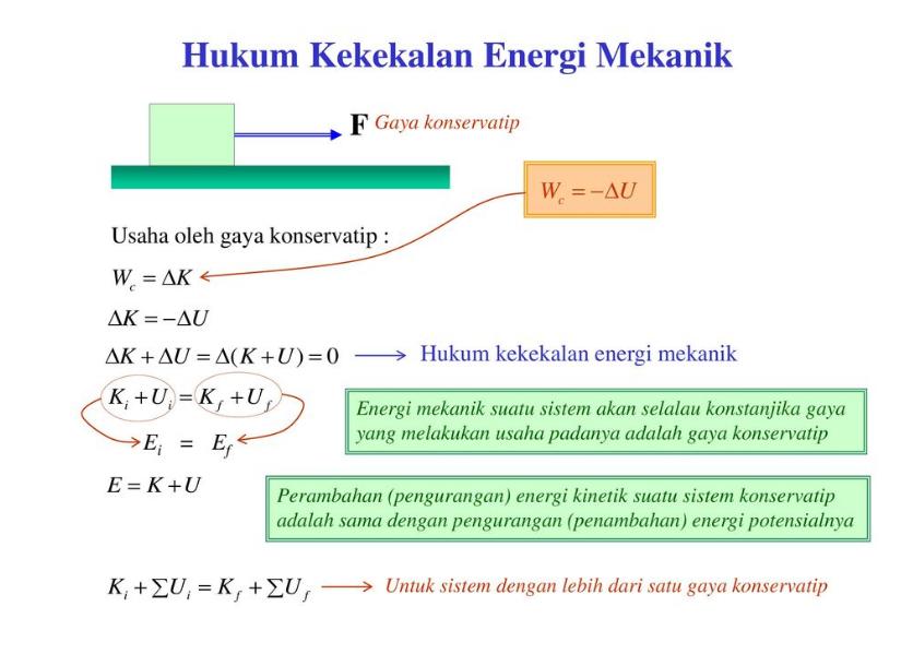 Detail Contoh Hukum Kekekalan Energi Nomer 7