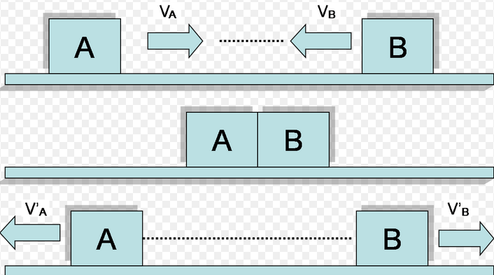 Detail Contoh Hukum Kekekalan Momentum Nomer 4