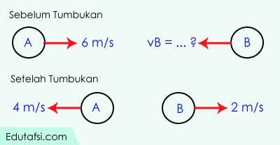 Detail Contoh Hukum Kekekalan Momentum Nomer 45