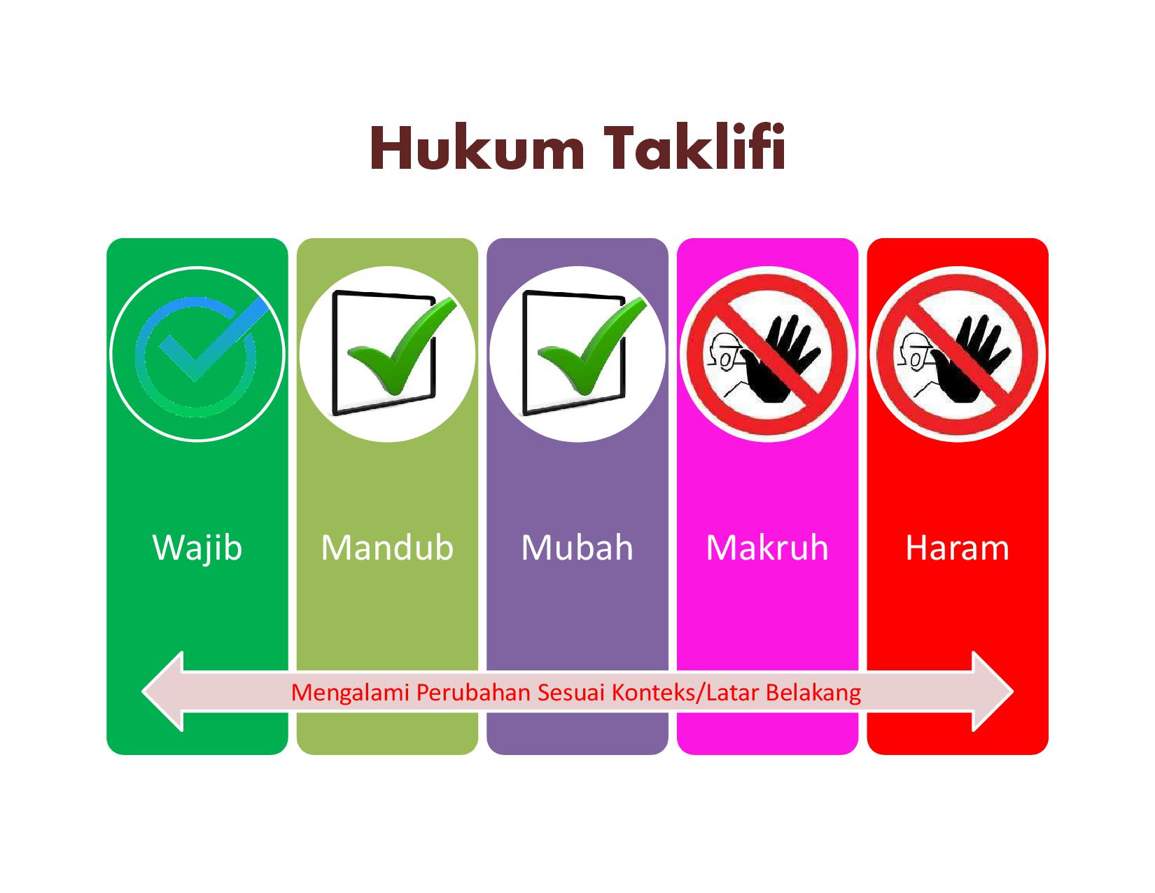 Detail Contoh Hukum Makruh Nomer 49