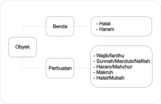 Detail Contoh Hukum Makruh Nomer 51