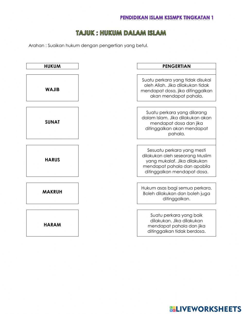 Detail Contoh Hukum Makruh Nomer 55