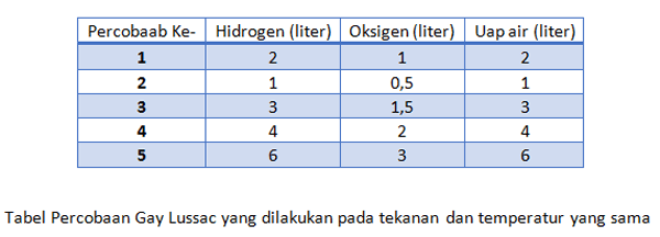 Detail Contoh Hukum Perbandingan Tetap Nomer 23