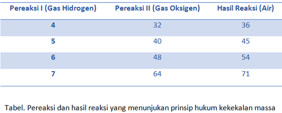 Detail Contoh Hukum Perbandingan Tetap Nomer 46