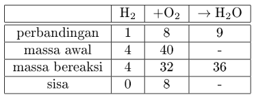 Detail Contoh Hukum Perbandingan Tetap Nomer 8