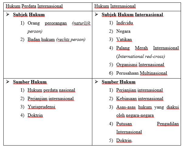 Detail Contoh Hukum Perdata Internasional Nomer 47