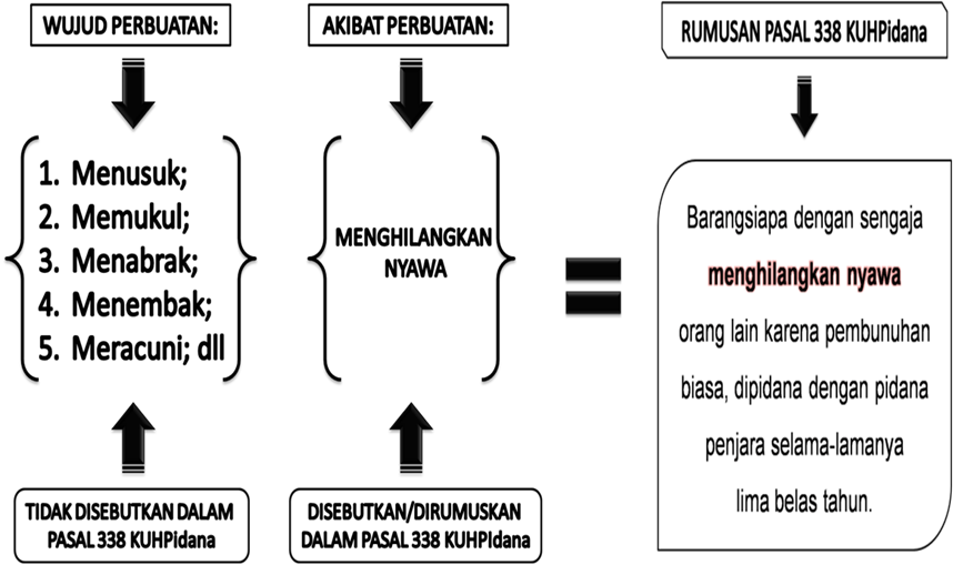 Detail Contoh Hukum Pidana Materiil Nomer 25