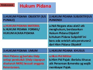 Detail Contoh Hukum Pidana Materiil Nomer 45