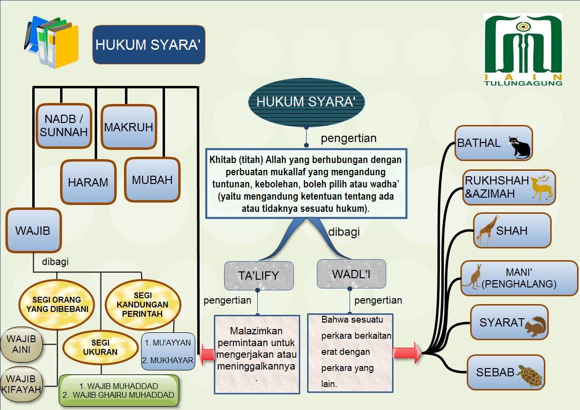 Detail Contoh Hukum Syara Nomer 10