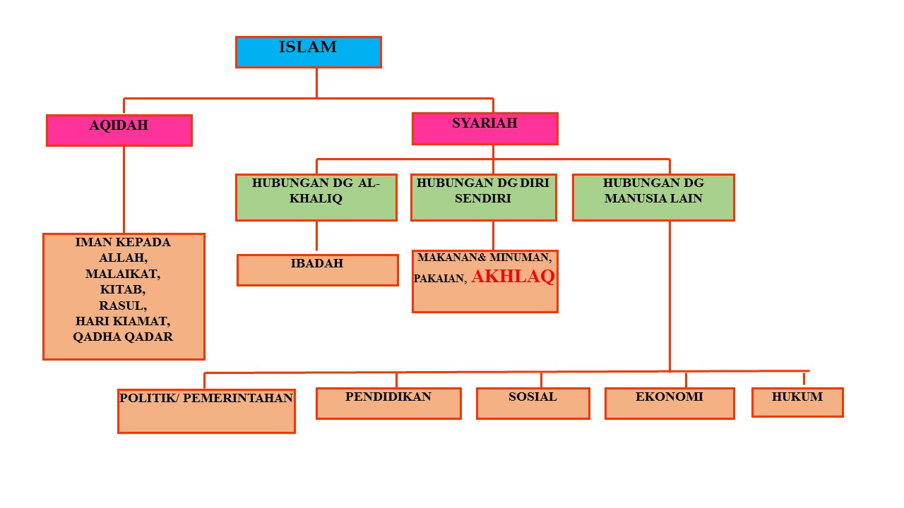 Detail Contoh Hukum Syara Nomer 11