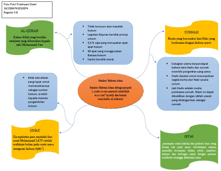 Detail Contoh Hukum Syara Nomer 34