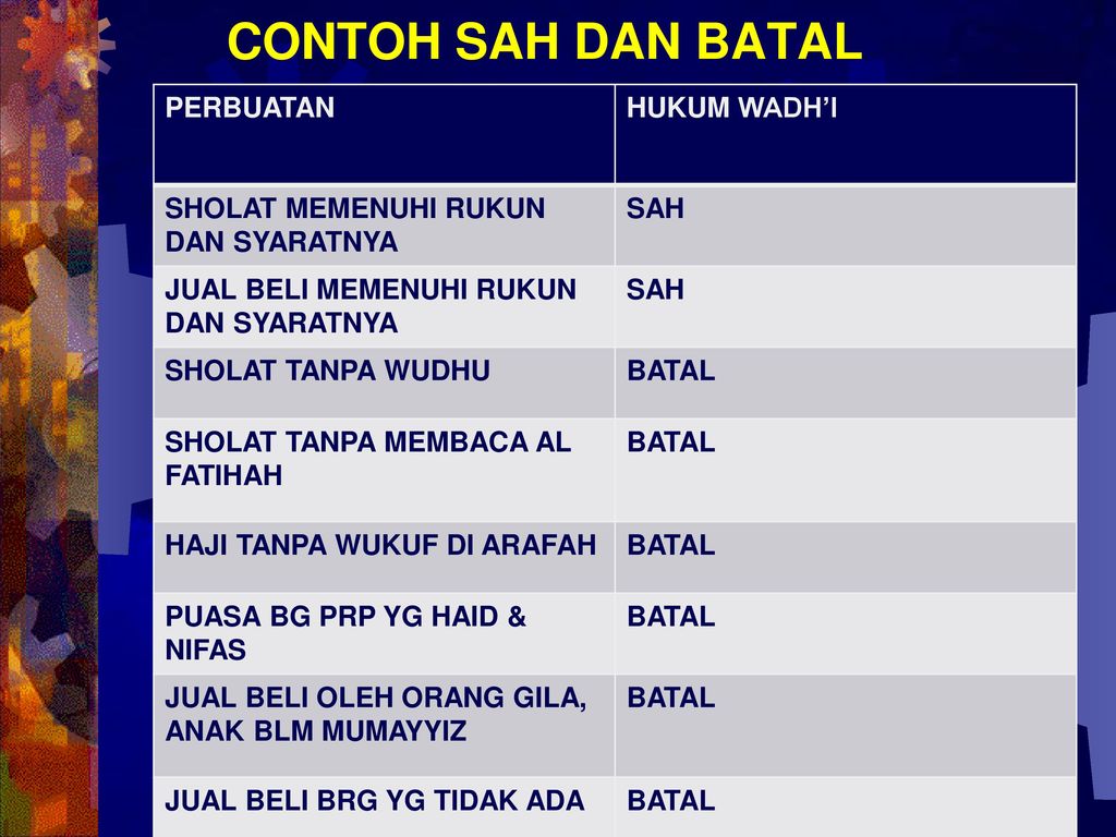 Detail Contoh Hukum Syara Nomer 9