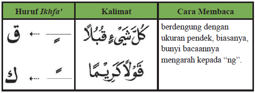 Detail Contoh Hukum Tajwid Ikhfa Nomer 39