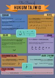 Detail Contoh Hukum Tajwid Izhar Nomer 35