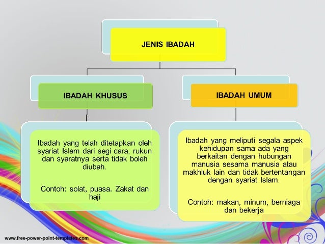 Detail Contoh Hukum Wajib Nomer 14