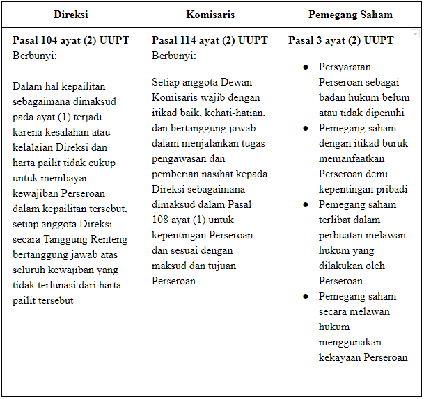 Detail Contoh Hukum Wajib Nomer 36