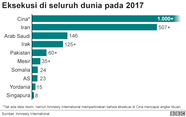 Detail Contoh Hukuman Mati Nomer 28