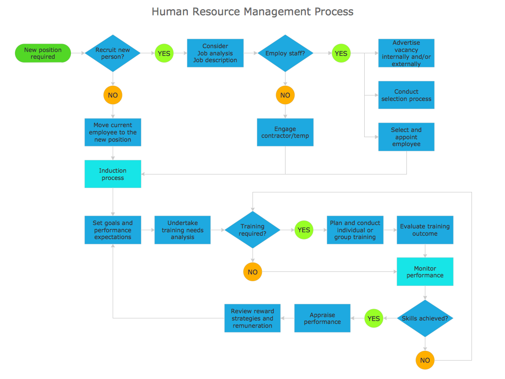 Detail Contoh Human Capital Nomer 26