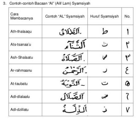 Detail Contoh Huruf Al Syamsiah Nomer 11