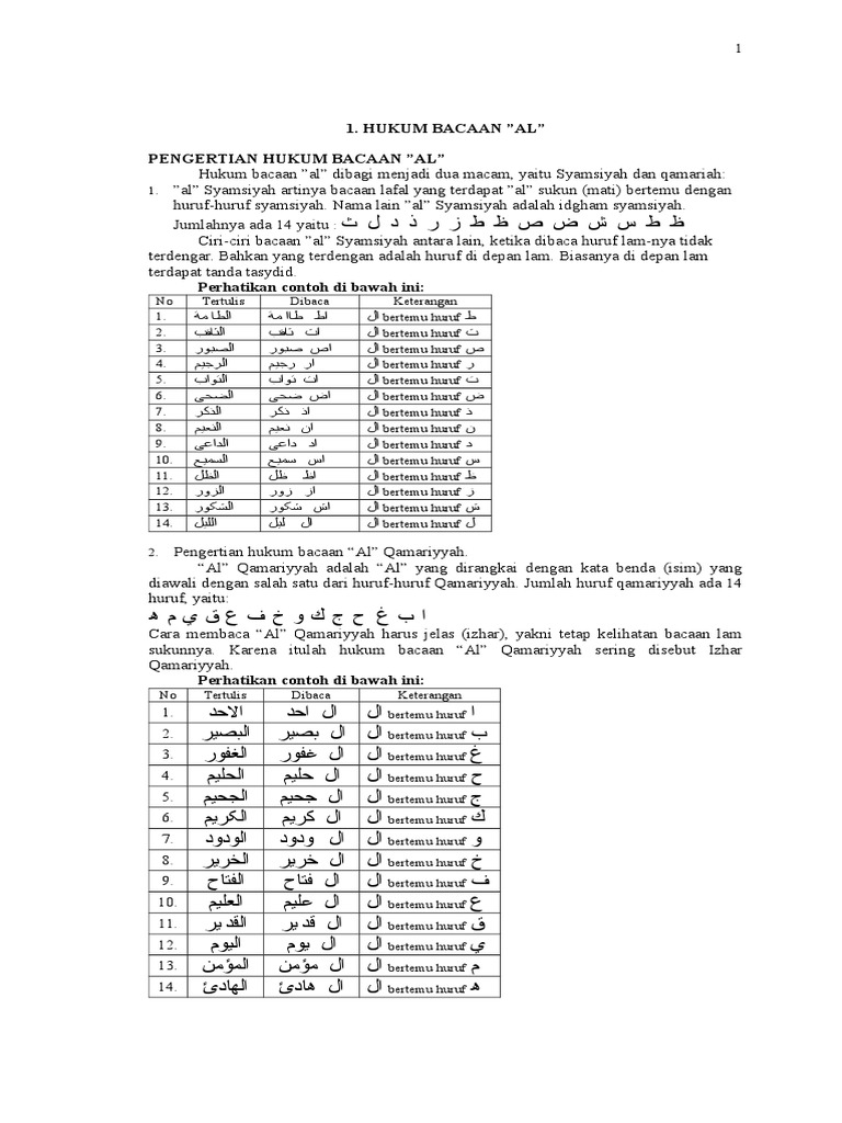 Detail Contoh Huruf Al Syamsiah Nomer 30