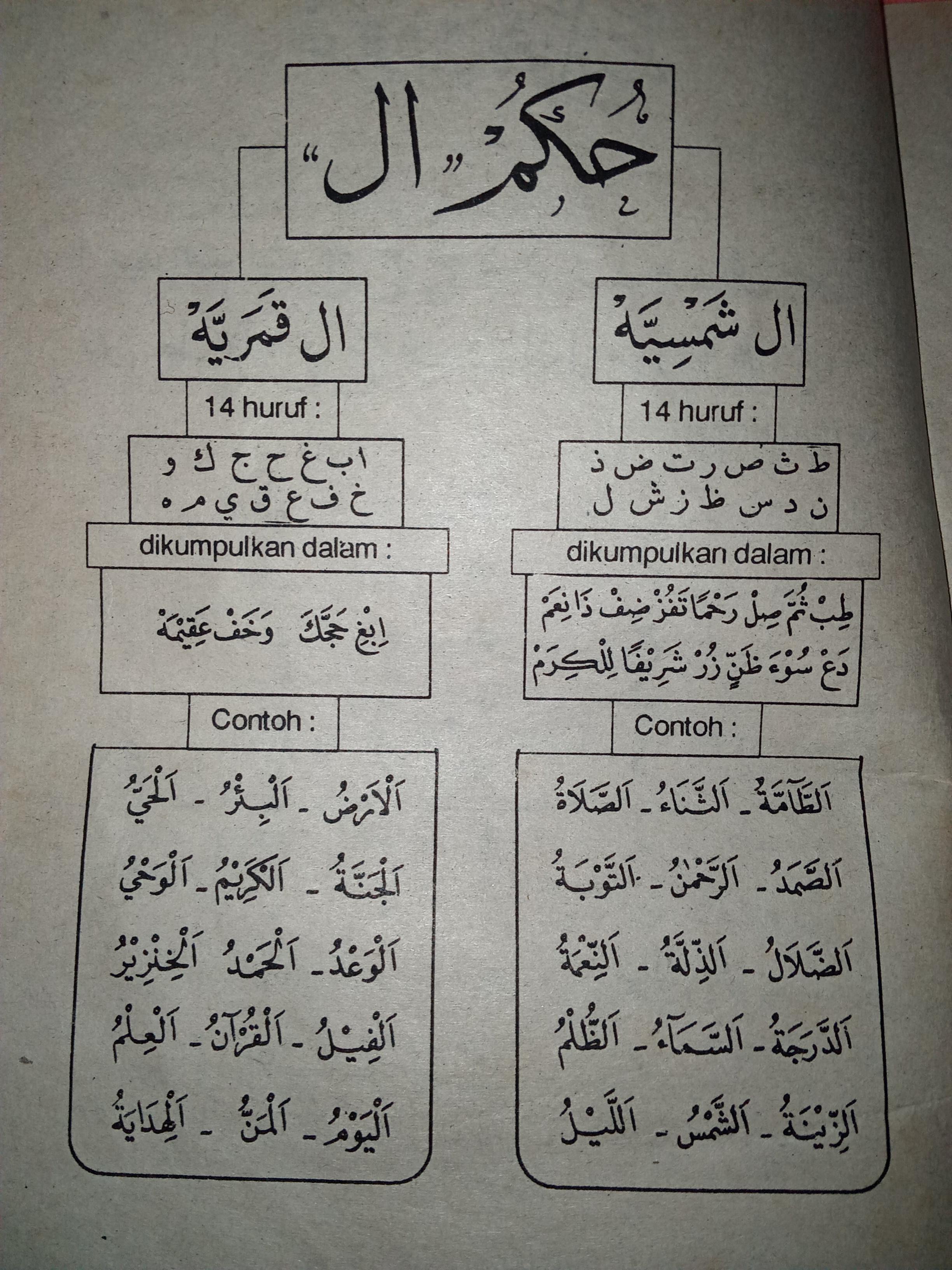 Detail Contoh Huruf Al Syamsiah Nomer 51