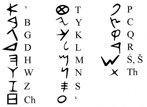 Detail Contoh Huruf Alfabet Nomer 53