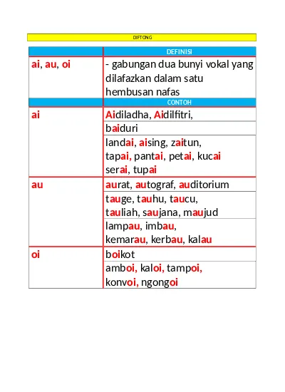 Detail Contoh Huruf Diftong Nomer 10