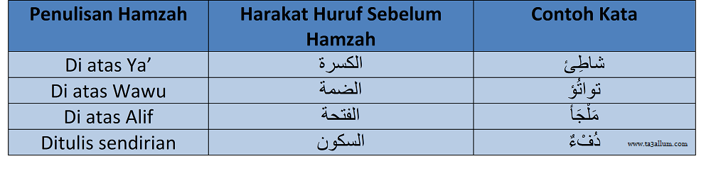 Detail Contoh Huruf Hamzah Nomer 23