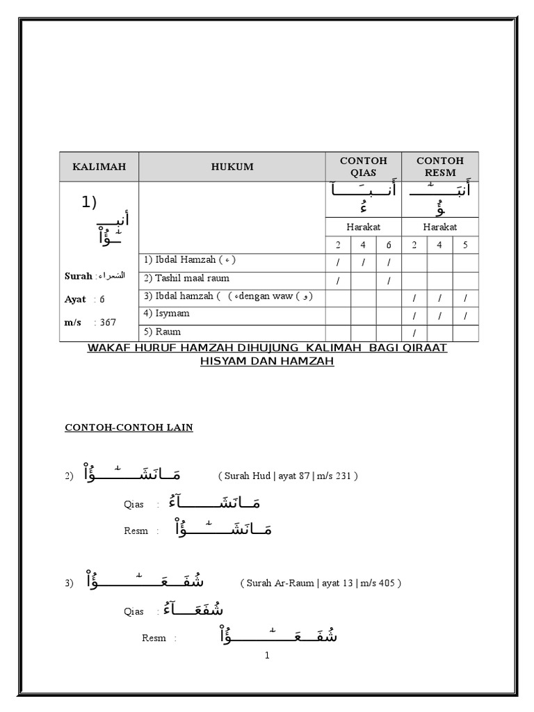 Detail Contoh Huruf Hamzah Nomer 56