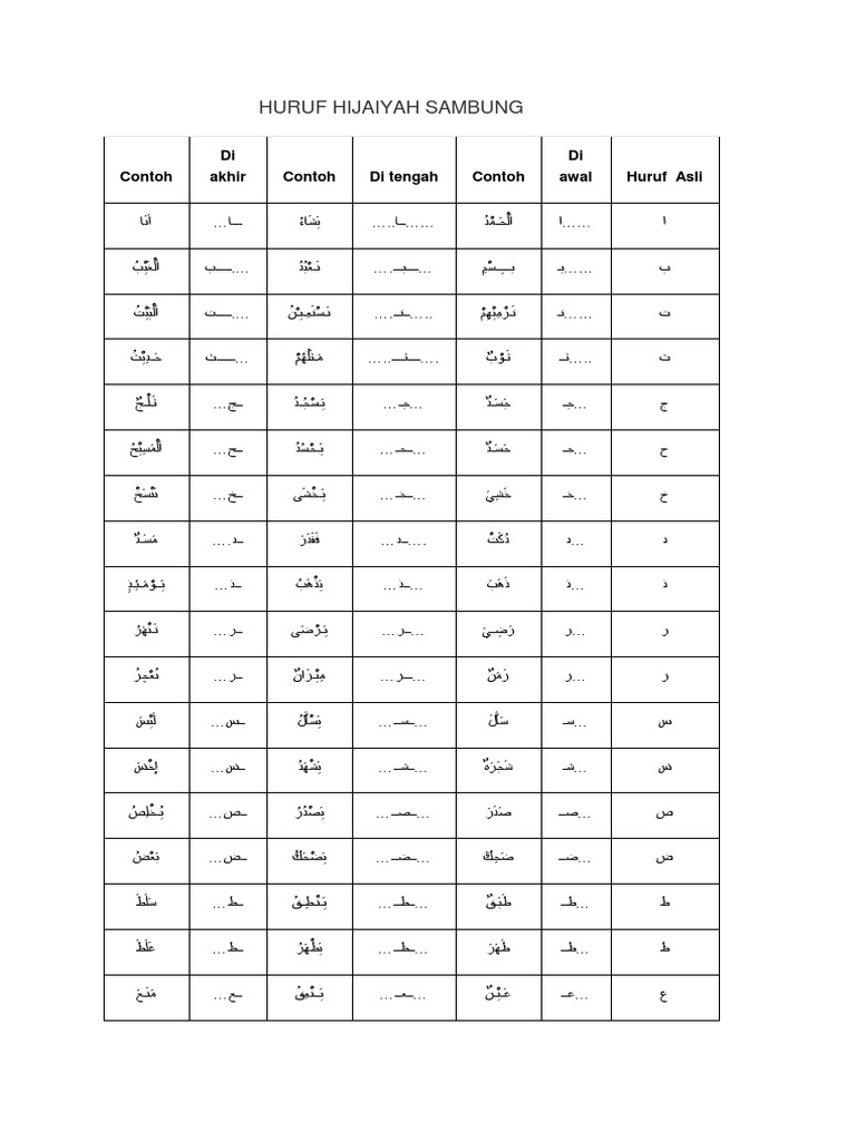 Detail Contoh Huruf Hijaiyah Bersambung Nomer 29