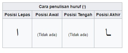 Detail Contoh Huruf Hijaiyah Bersambung Nomer 47