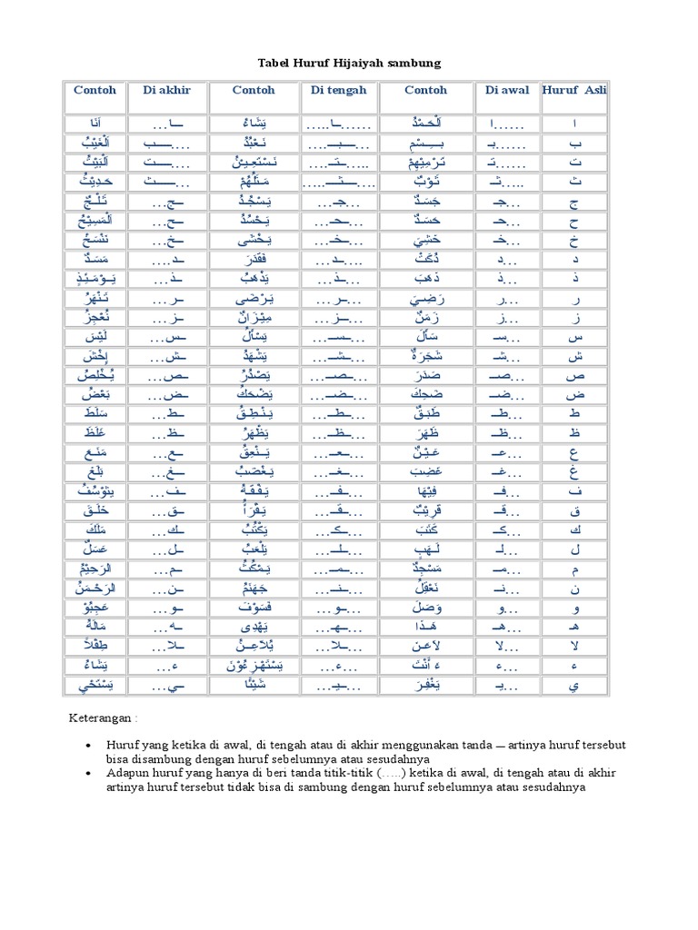 Detail Contoh Huruf Hijaiyah Bersambung Nomer 7