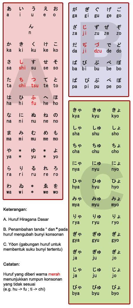 Detail Contoh Huruf Hiragana Nomer 24