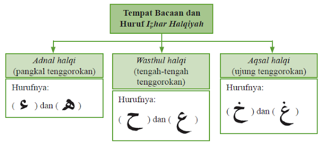 Detail Contoh Huruf Idhar Nomer 27