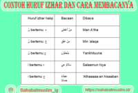 Detail Contoh Huruf Izhar Nomer 46