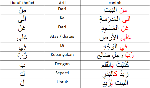 Detail Contoh Huruf Jar Nomer 33