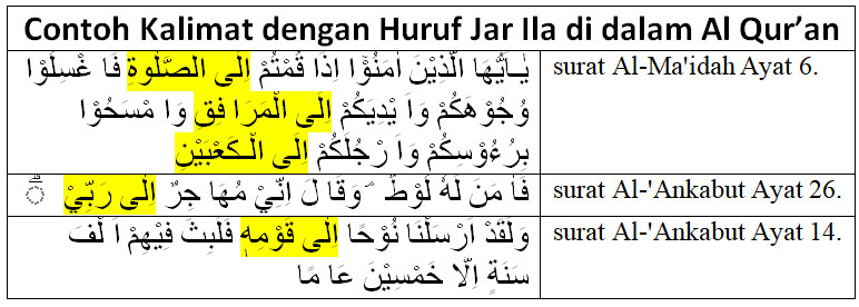 Detail Contoh Huruf Jar Nomer 5